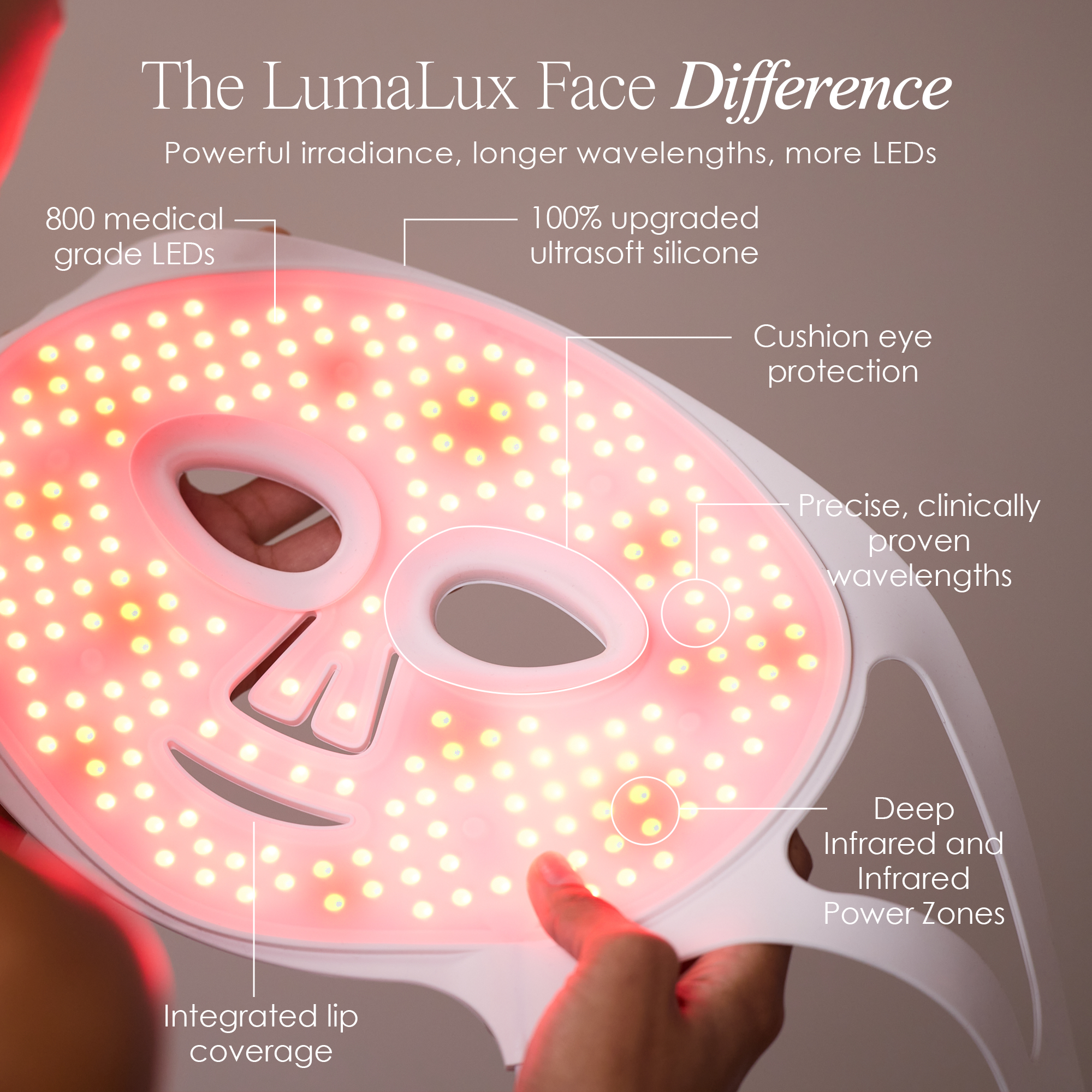 LumaLux Face Difference: Powerful Irradiance, longer wavelengths and more LEDs