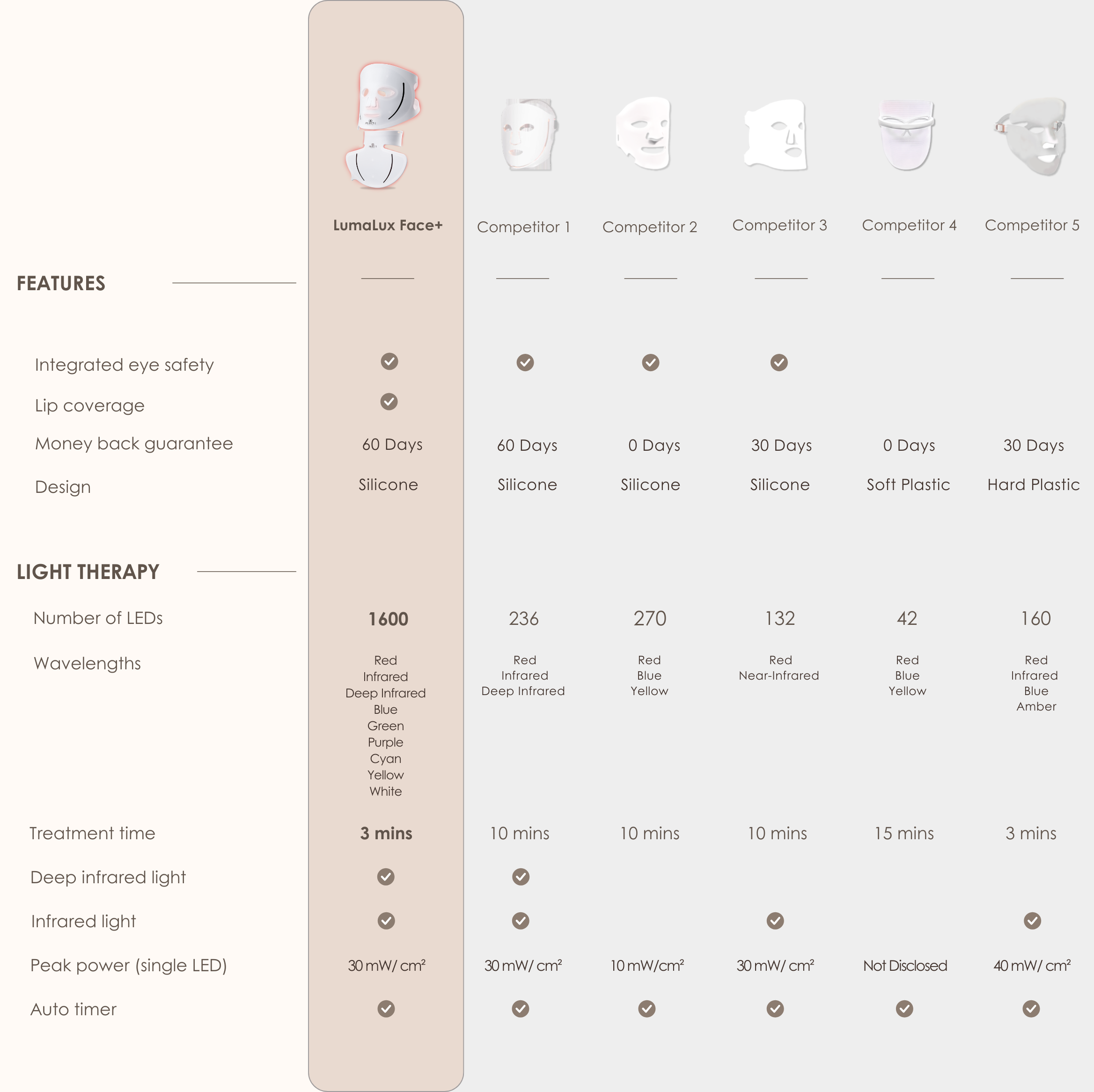Project E Beauty Competitor's Comparison Chart