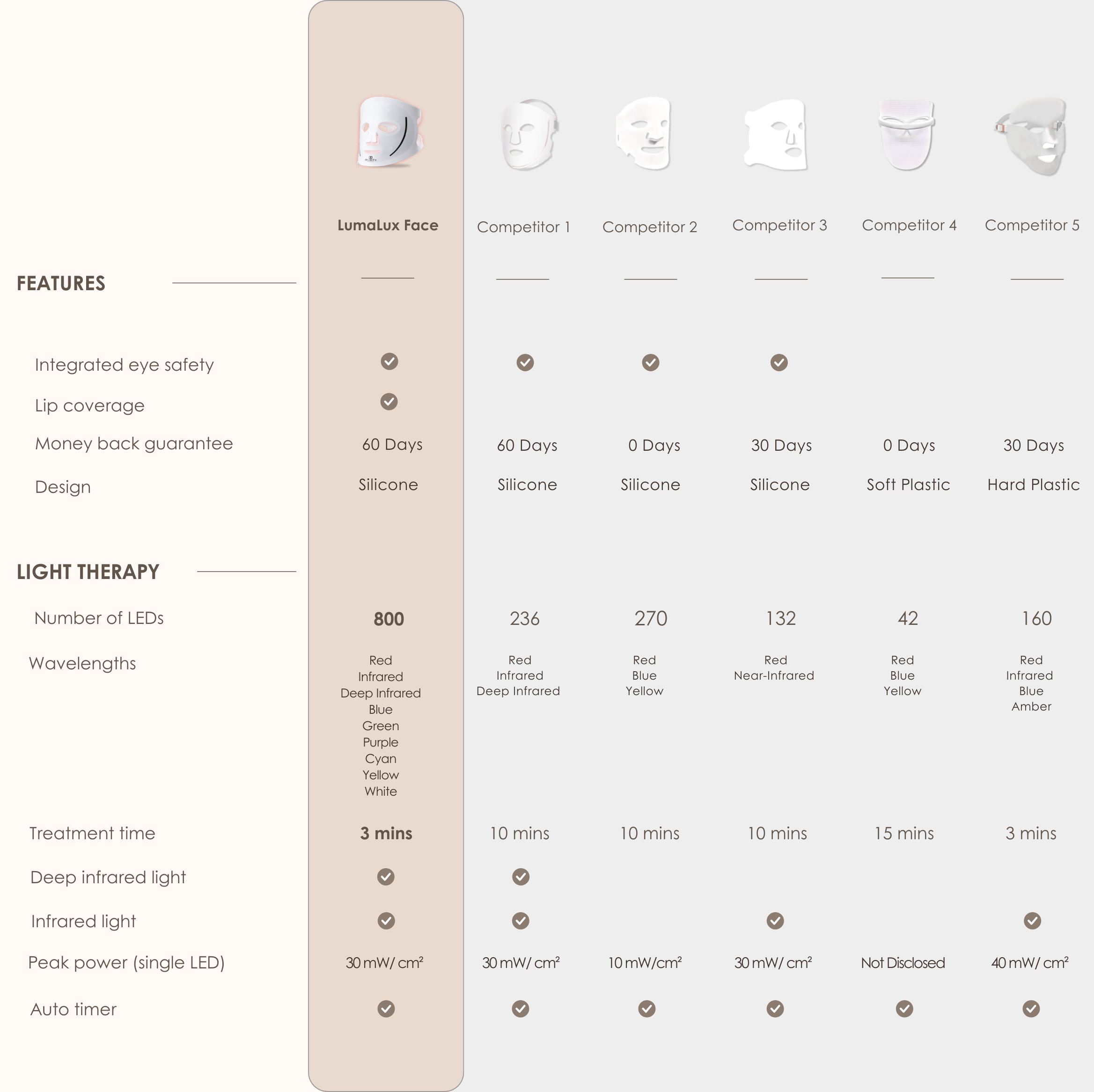 Project E Beauty Competitor's Comparison Chart