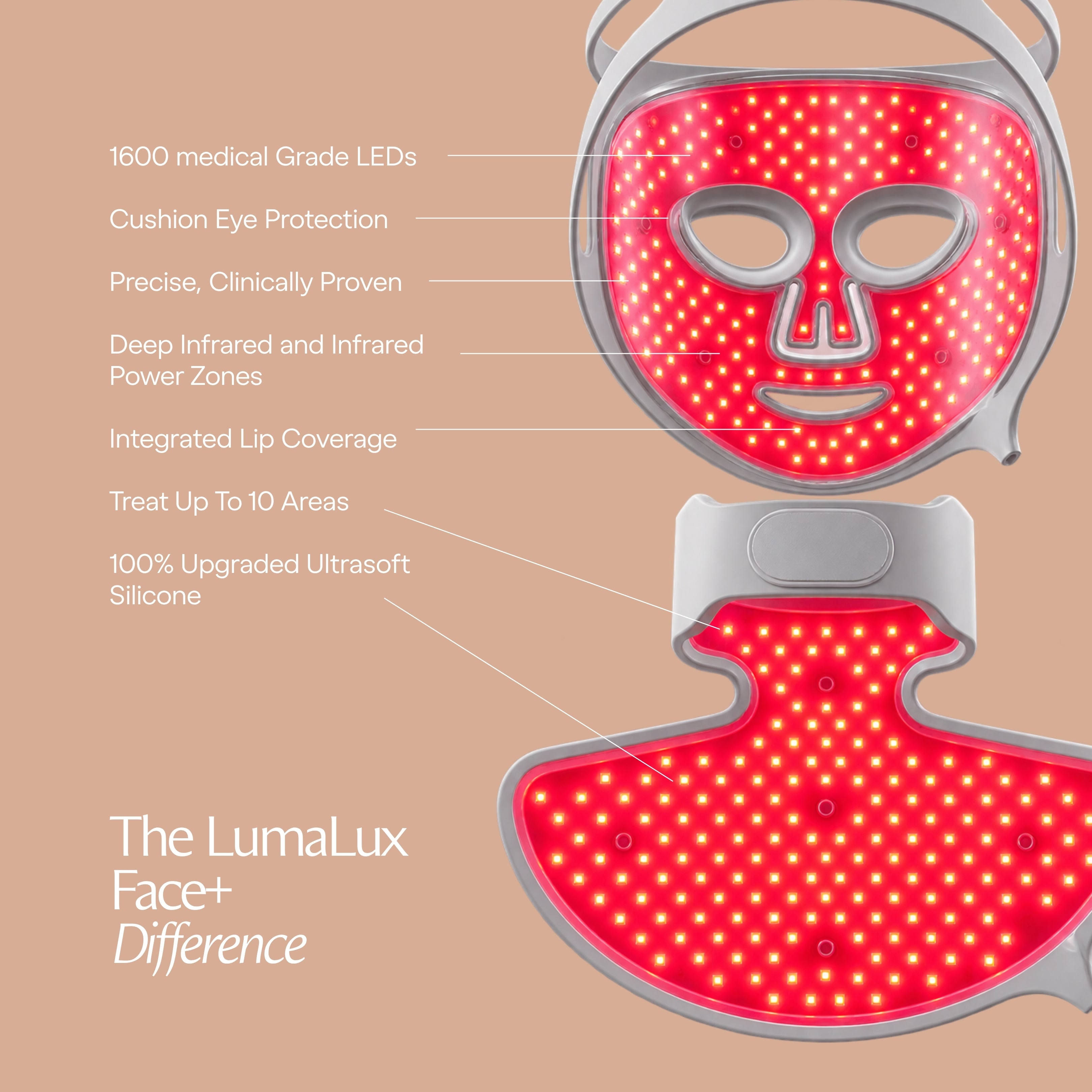 LumaLux Face+ | Pro LED Red Light Therapy Face & Neck Mask - Project E Beauty