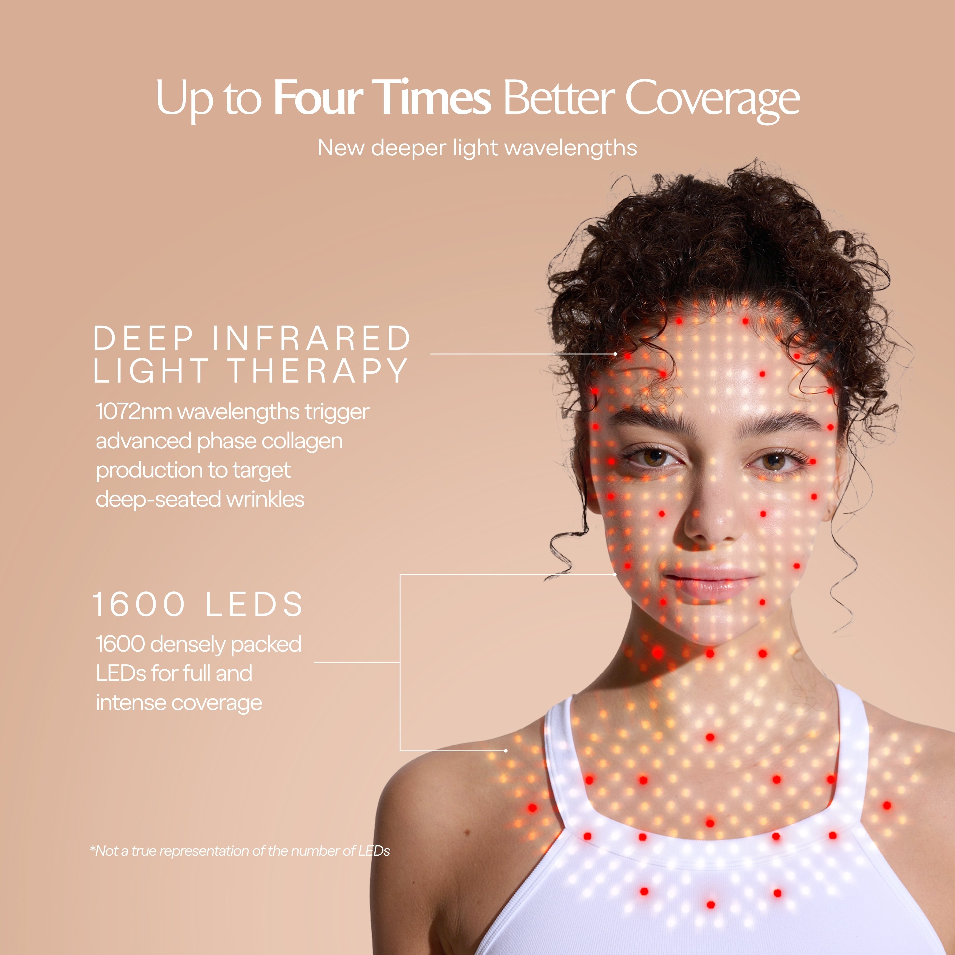 LumaLux Face+ | Pro LED Red Light Therapy Face & Neck Mask - Project E Beauty