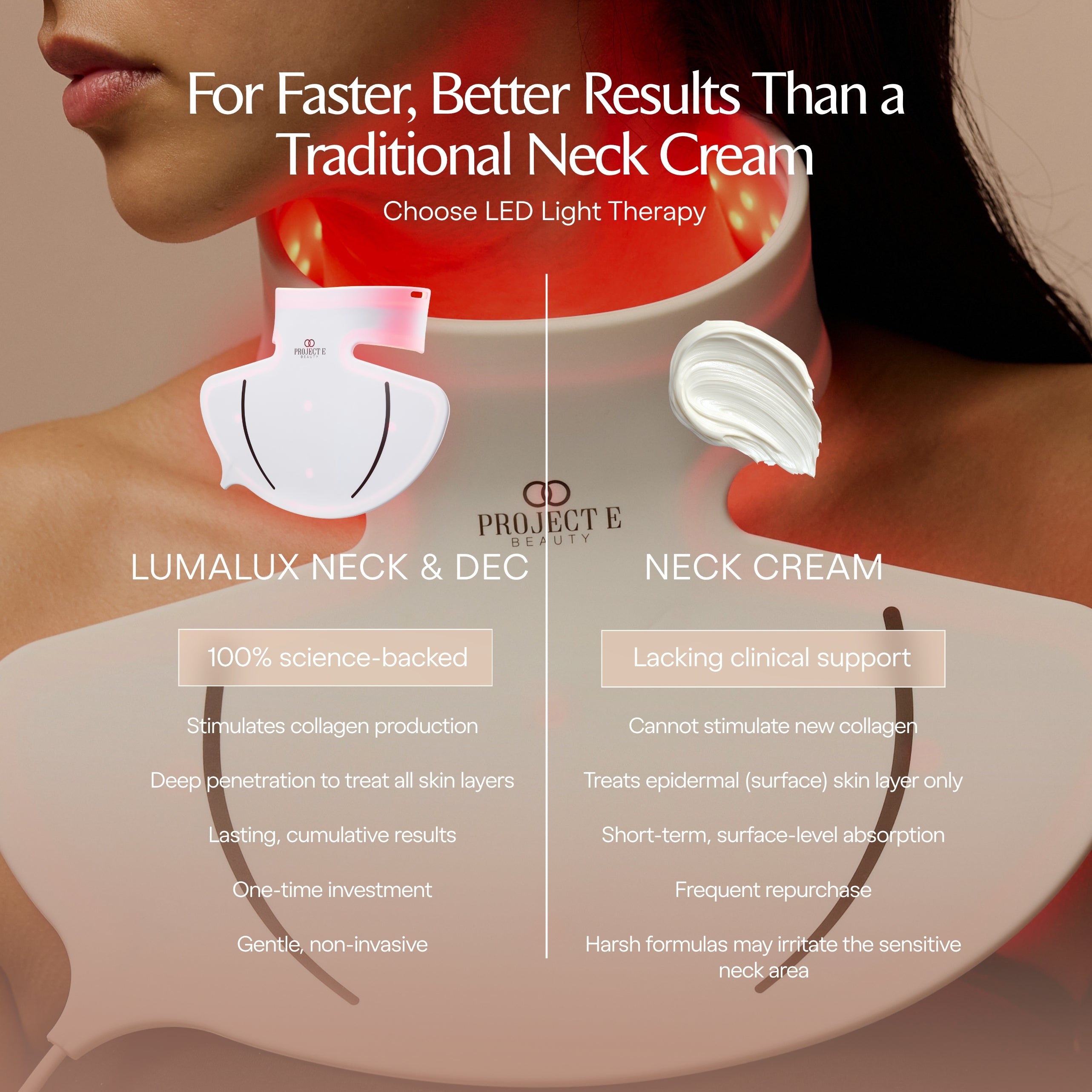 LumaLux Neck & Dec | Pro LED Red Light Therapy Mask